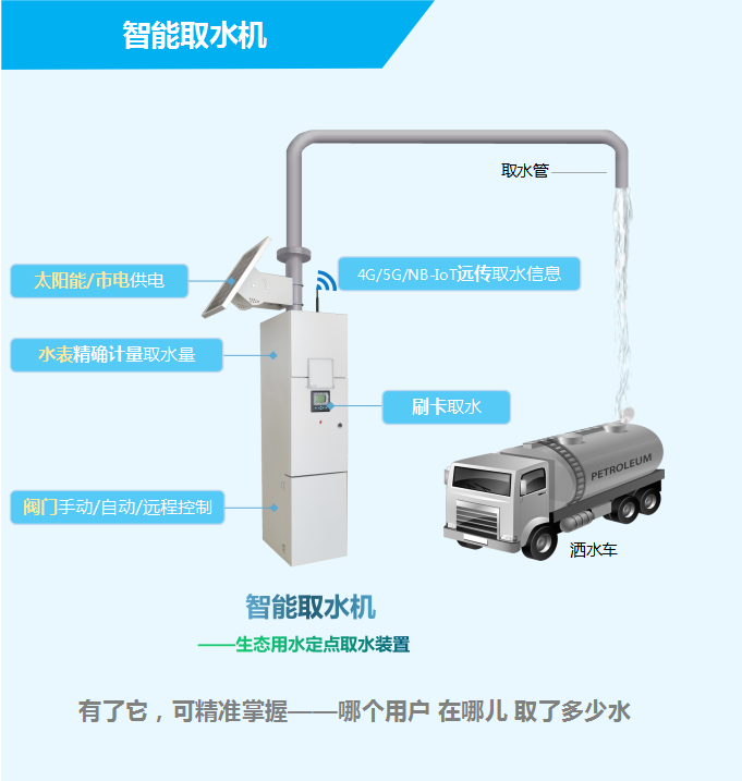 智能取水機(jī)——生態(tài)用水定點(diǎn)取水裝置，有了它，可精準(zhǔn)掌握——哪個(gè)用戶，在哪兒，取了多少水