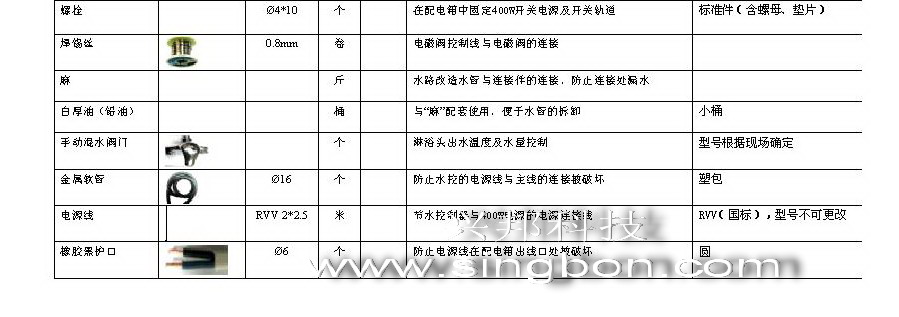 食堂售飯、消費、水控等系統(tǒng)施工中所需要的材料規(guī)格清單